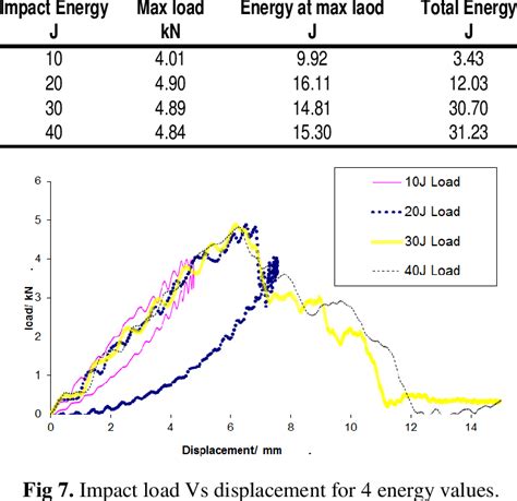 potential impact test results|impact test results online.